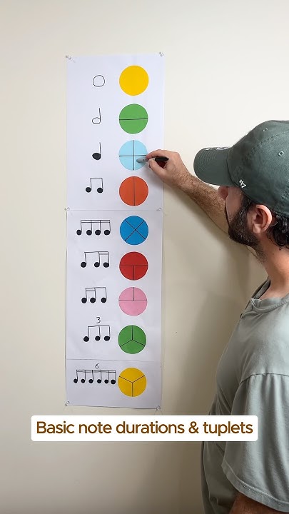 MarieGaSha's tweet card. What’s the catch?🙄 Basic note durations & tuplets🎶 #music #musict...