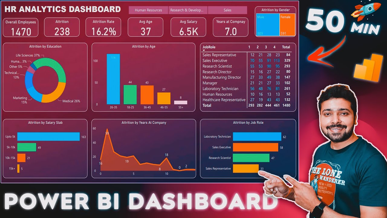 iam_Uchenna's tweet card. Power BI Project End to End | Dashboard | Beginners | Complete...