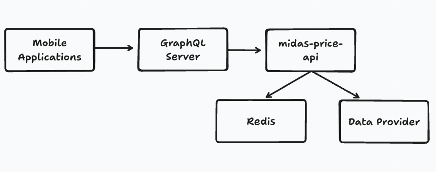 midas_eng's tweet card. Introduction