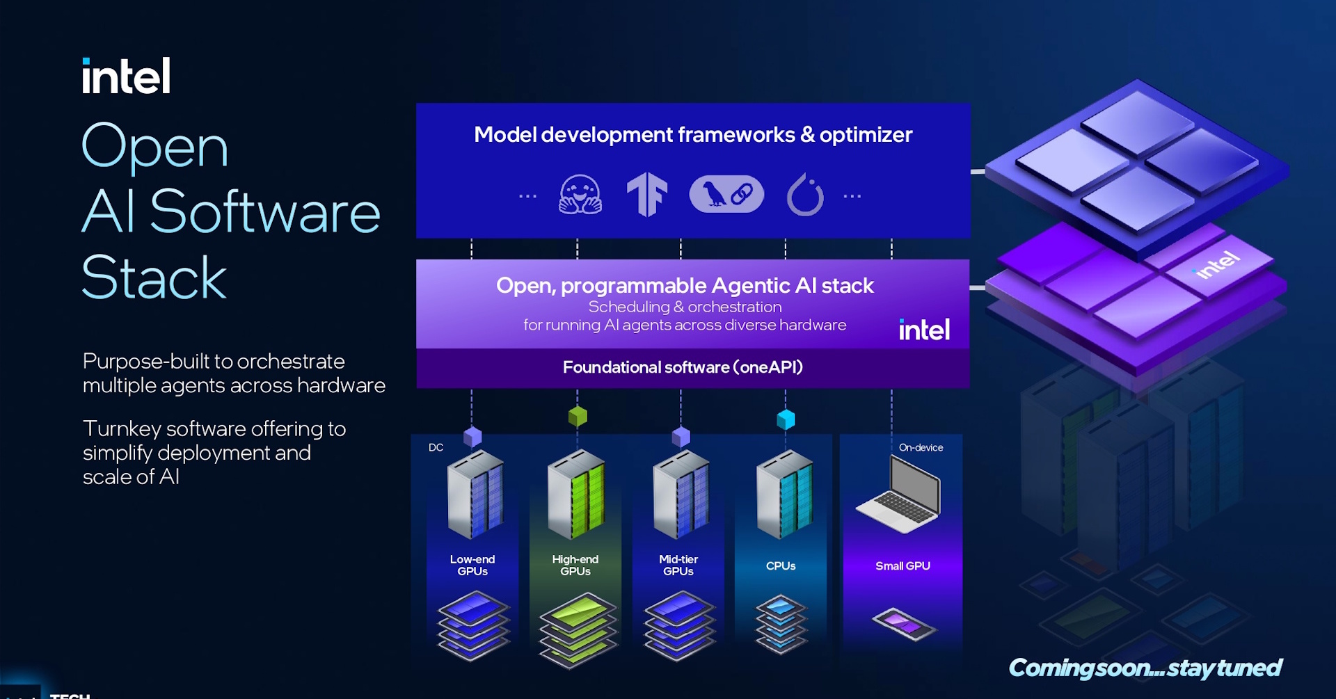 itm_pcuser's tweet card. 新型CPUの発表に合わせて、Intelが米国で報道関係者向けのツアーイベントを開催した。この記事では、AIに関する基調講演の模様をお伝えする。