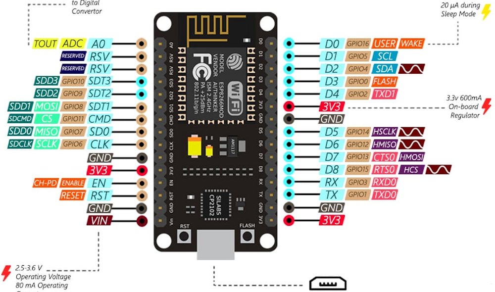AcademiaArduino's tweet card. Guía de programación del ESP8266 en entorno Arduino