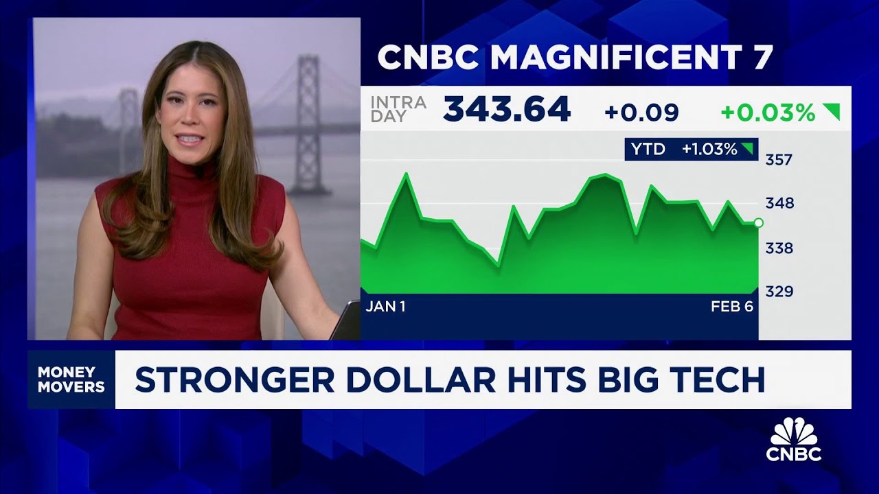 CNBCTechCheck's tweet card. Why a stronger dollar could spell trouble for Big Tech