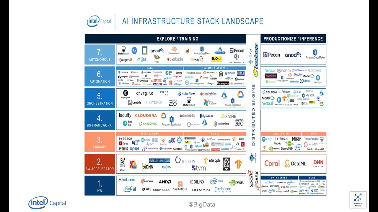 bigdata's tweet card. Demystifying AI Infrastructure