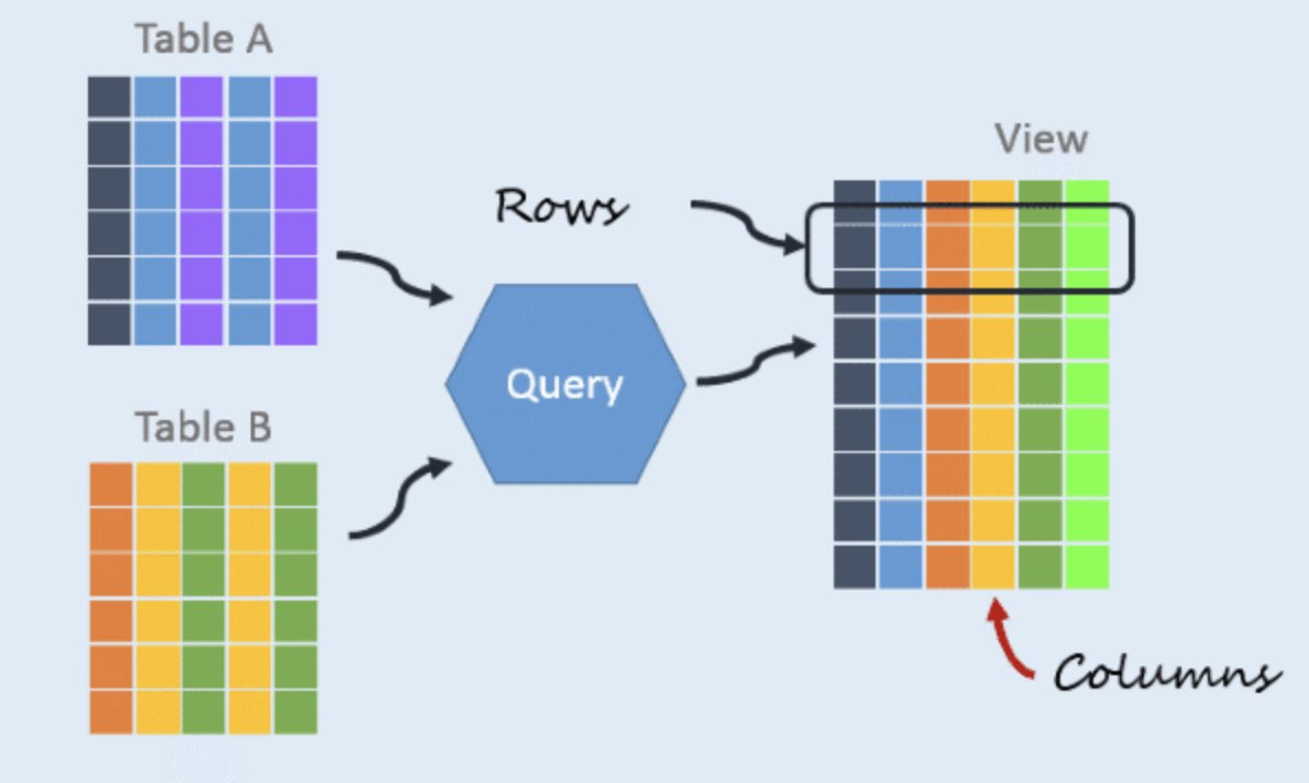 CodeDrivenData's tweet card. Materialized Views in ClickHouse are a superb way to boost query performance by storing frequently accessed data in tables | ClickHouse DBA