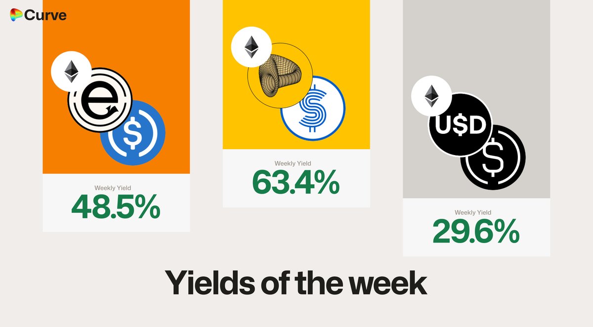 curve_intern's tweet card. Weekly yield and Curve ecosystem metric updates as of the 7th August, 2025
