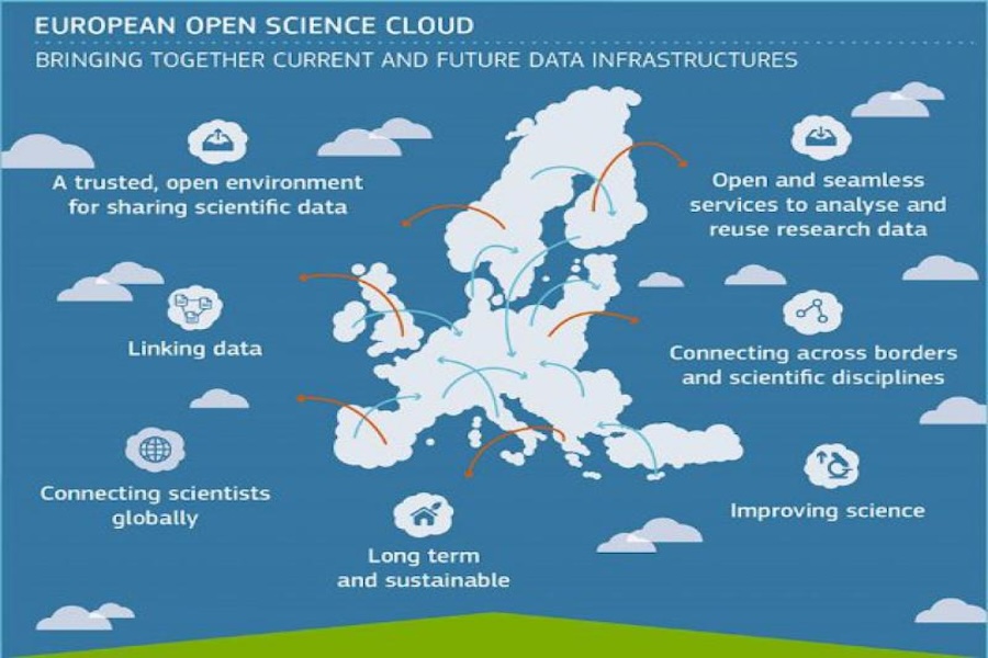 openscienceSLO's tweet card. V četrtek, 11. 1. 2024, od 10.30 do 12:00 konzorcij projekta SPOZNAJ organizira predstavitev Evropski oblak odprte znanosti (EOSC). Predavala bosta mag. Irena Vipavc Brvar (Arhiv družboslovnih...