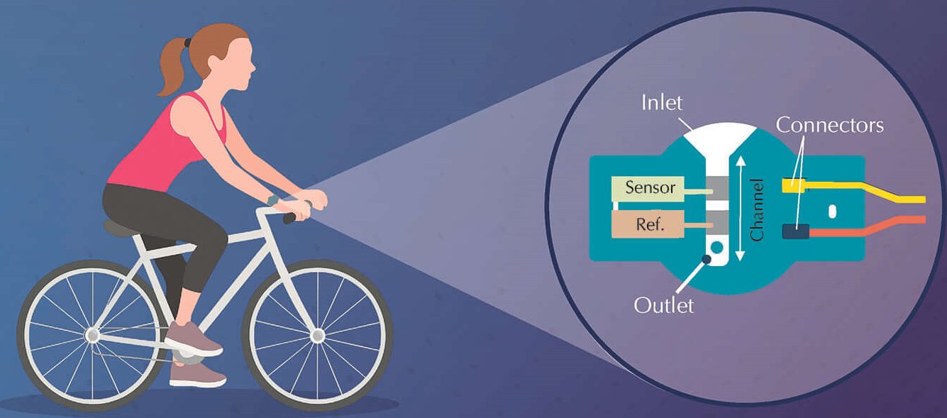 waseda_univ's tweet card. Bio-Inspired, Self-Cleaning Sweat Sensors for Comfortable Wearable Health Monitoring Researchers developed novel sweat sensors that mimic th...
