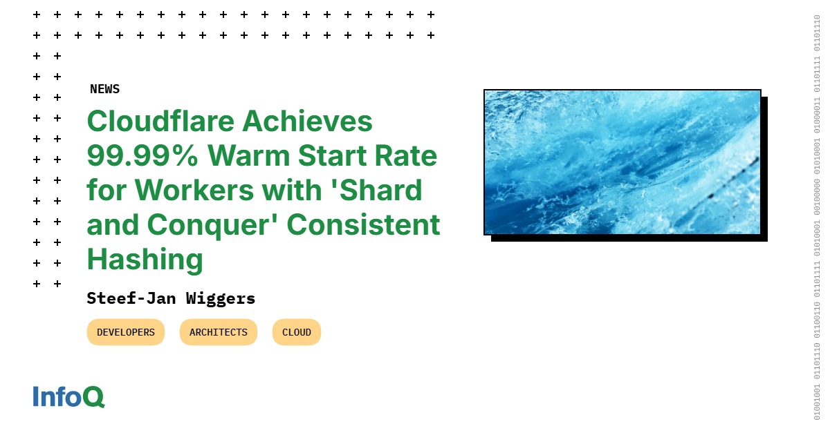 JavaWales's tweet card. Cloudflare's innovative "Shard and Conquer" technique revolutionizes its serverless platform by slashing cold start rates by 90%. Utilizing a consistent hash ring, it routes traffic efficiently,...