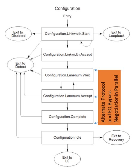 ComputeExLink's tweet card. A straightforward but powerful mechanism that allows flexibility of operation modes and protocol-specific implementations.