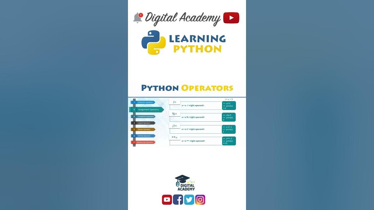 DigitalAcademyy's tweet card. Assignment Operators in Python - Python Tutorial for Beginners
