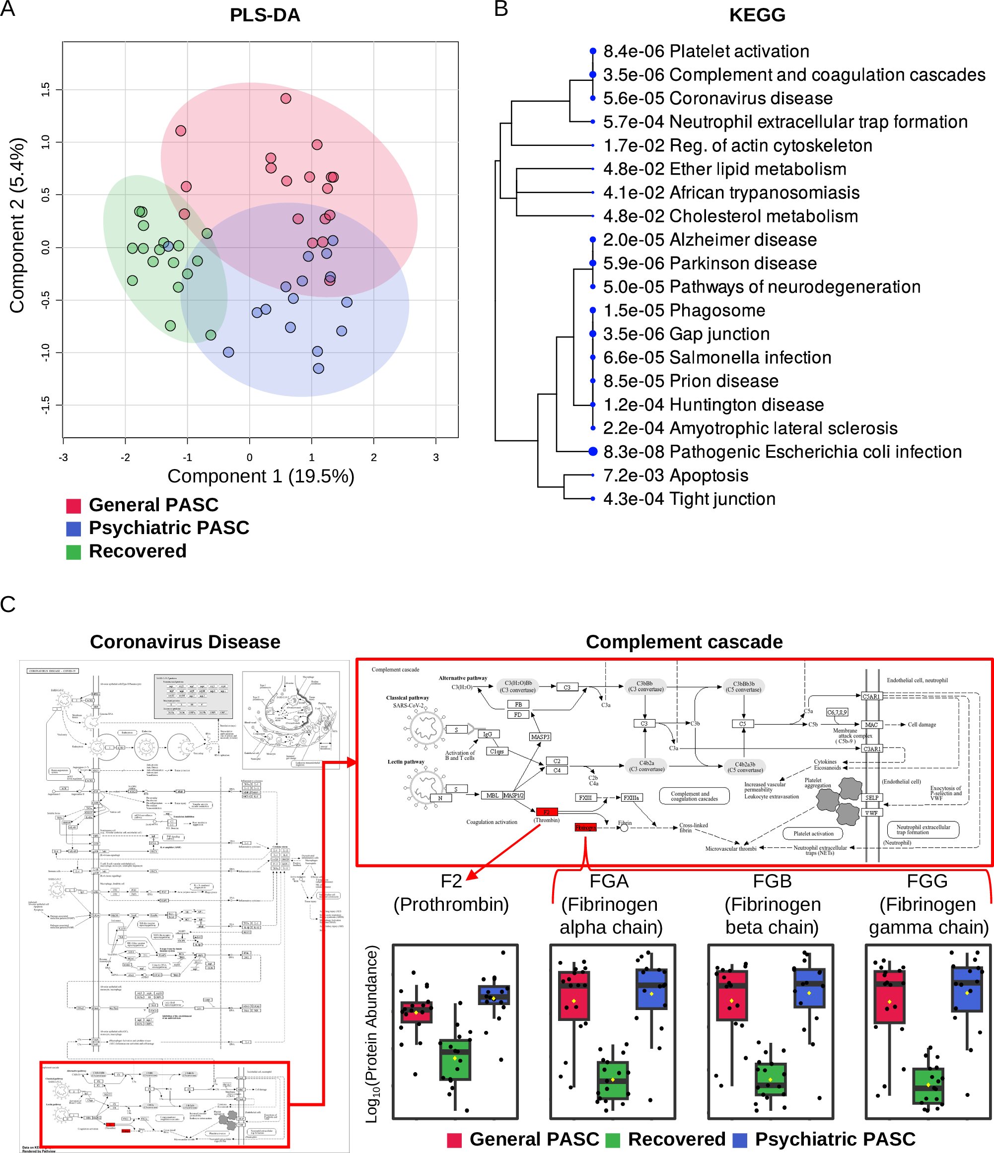 atranscendedman's tweet card. Translational Psychiatry - Discovery of molecular signature of long-term psychiatric sequelae in COVID-19 through proteome profiling of dried blood spots