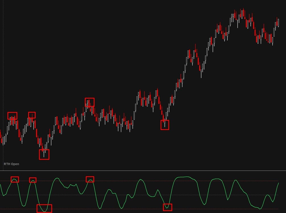 CrisburFX's tweet card. The Rank Correlation Index (RCI) is a powerful momentum oscillator that identifies potential market turning points by measuring the correlation between time progression and price movement.Unlike RS...
