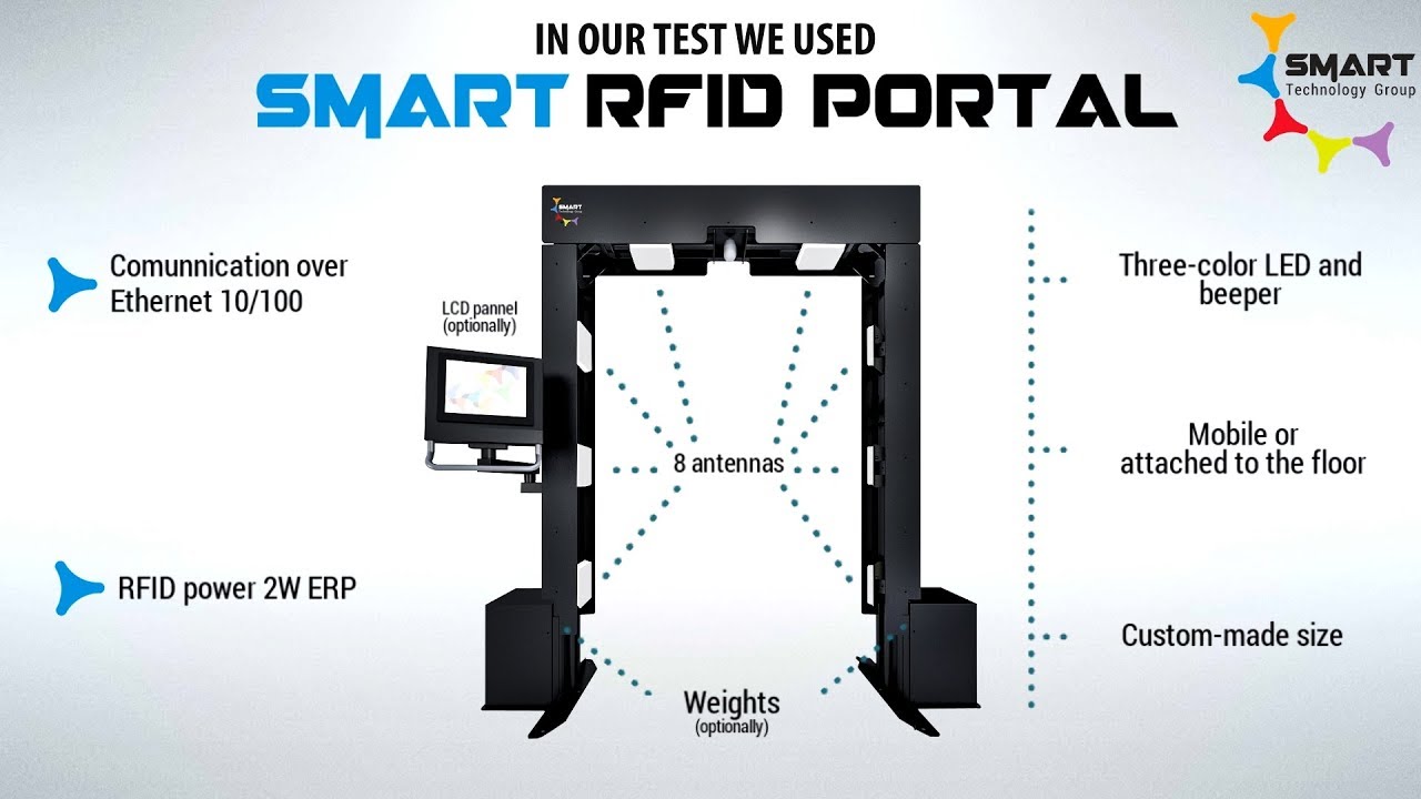 Smart_RFID's tweet card. SMART RFID Portal: Test in a Factory