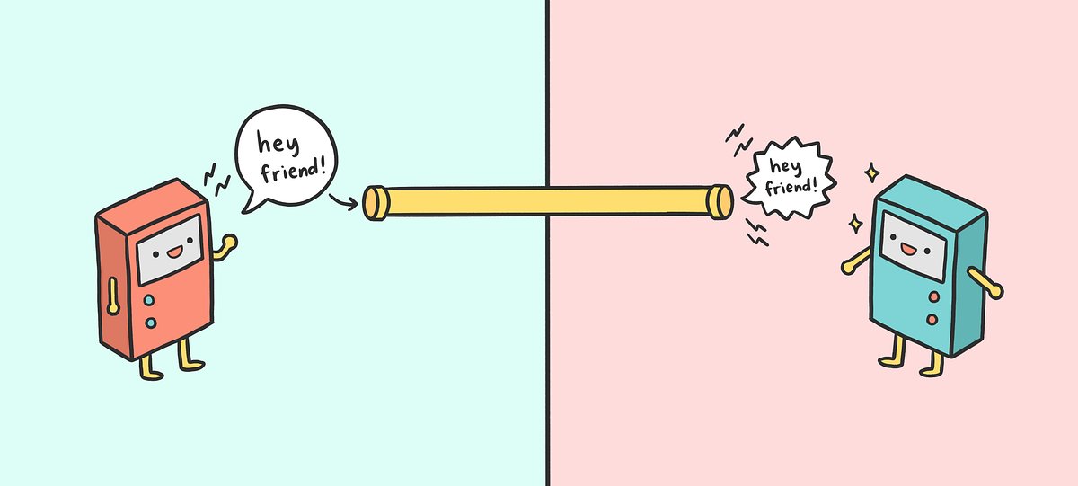 rootxrishabh's tweet card. Sockets provide a means of communication between processes, i.e. a way for them to exchange data. The way it usually works is that…