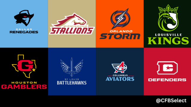 CfbSelect's tweet card. In early October 2025, Mike Repole and the United Football League announced that the Michigan Panthers, San Antonio Brahmas and Memphis Showboats markets would be closing / relocating to make room …