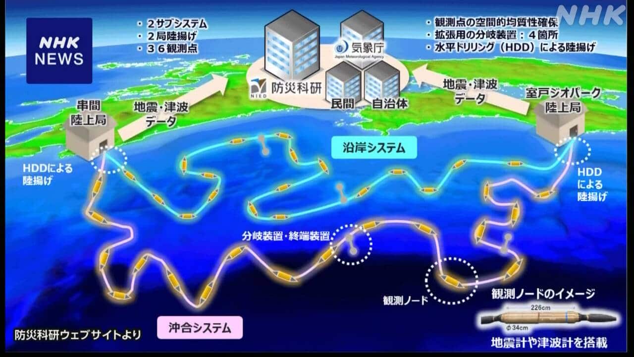 nhk_bknews's tweet card. 【NHK】南海トラフ巨大地震の想定震源域にあたる高知県から宮崎県の沖合に整備された観測網について、気象庁は今月15日から海底の地震