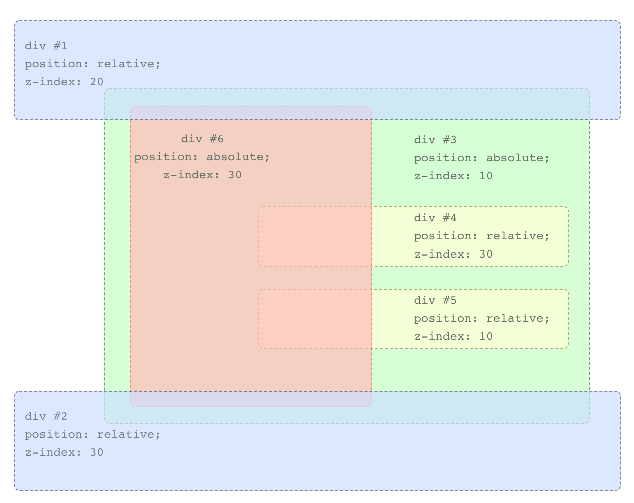 css's tweet card. There are some neat interactive demos in here from Thiru Manikandan. There are a couple of very tricky things with z-index that never fail to confuse. In