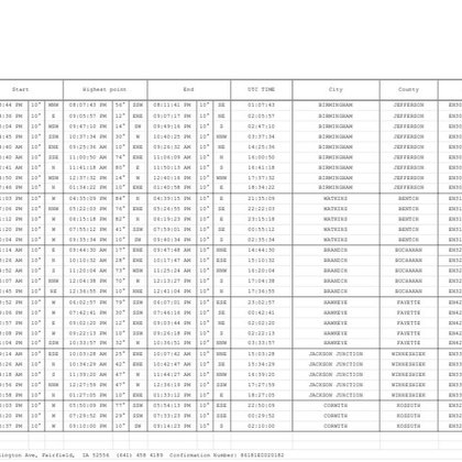 Tweet card summary image