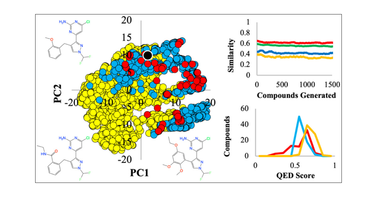 JCIM_JCTC's tweet card. This study compares molecules designed by drug discovery project teams from the Sanders Tri-Institutional Therapeutics Discovery Institute with molecules generated by two computational tools: MMPDB...