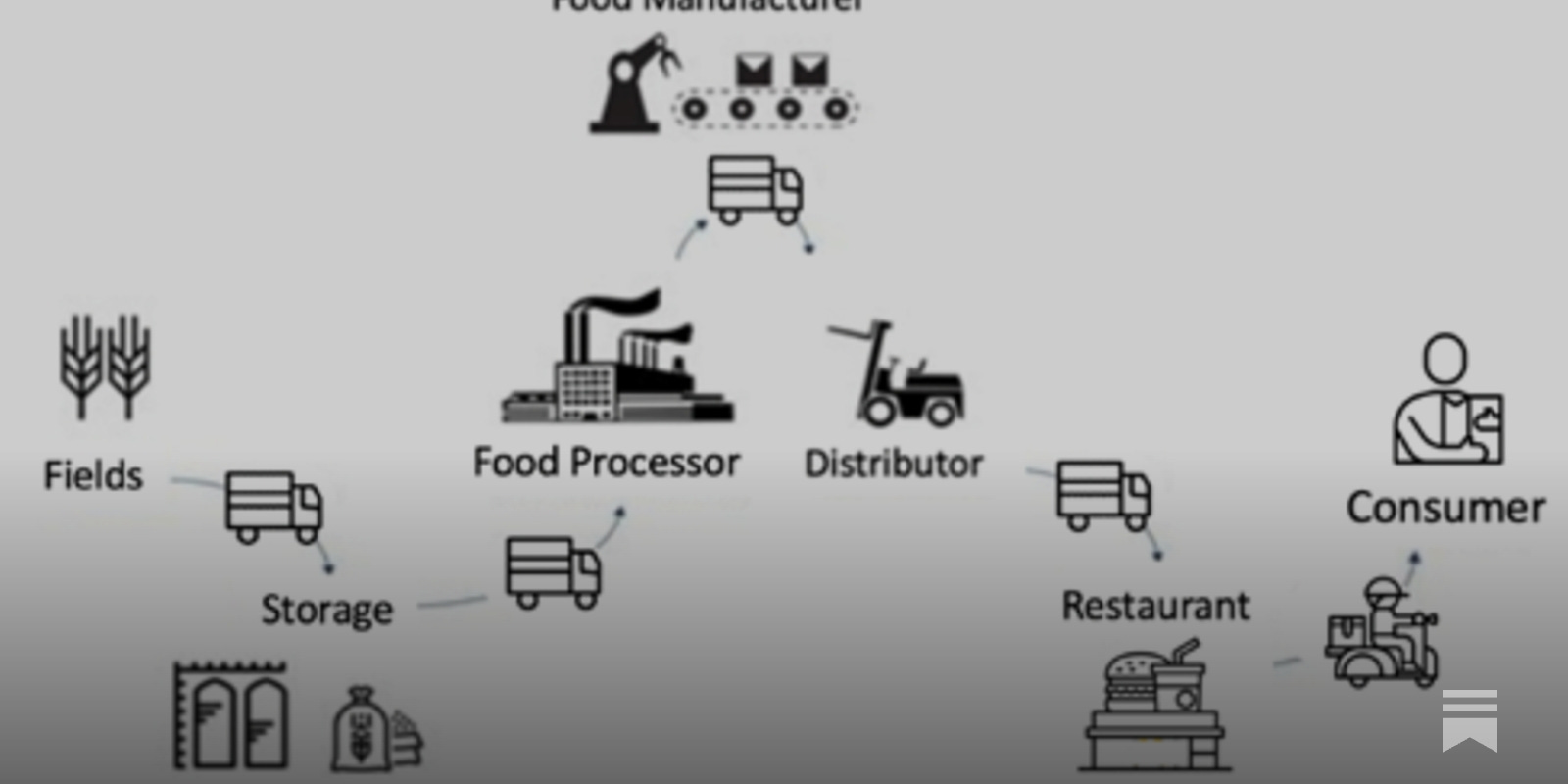 jchris's tweet card. Cooking Up the Future of Fast Food