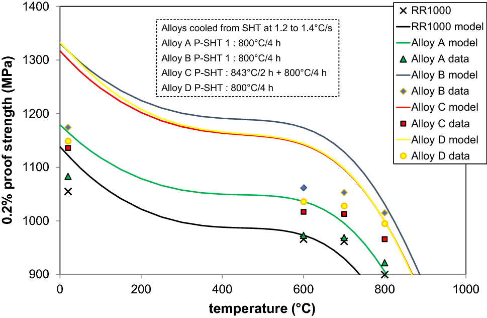 Compoundarxiv's tweet card. Metallurgical and Materials Transactions A - This paper reviews the status of technology in design and manufacture of new wrought polycrystalline Ni-base superalloys for critical engineering...