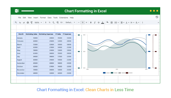 ChartExpo_'s tweet card. Chart Formatting in Excel helps turn raw data into easy-to-read visuals. This blog shows how to format charts with examples, tips, and best practices.