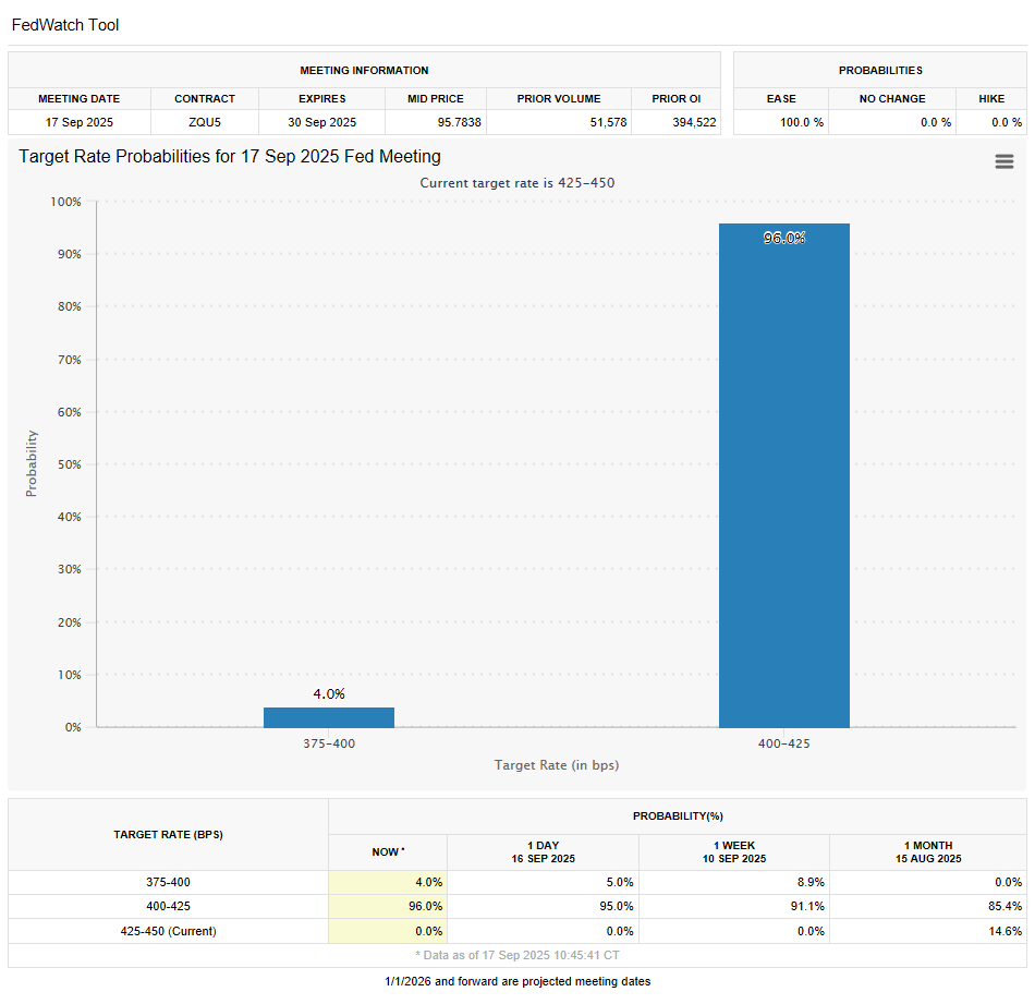 RezonTr's tweet card. This view was tweeted from QuikStrike® Options Analysis Software. Click to learn more or to signup for a free QuikStrike trial.