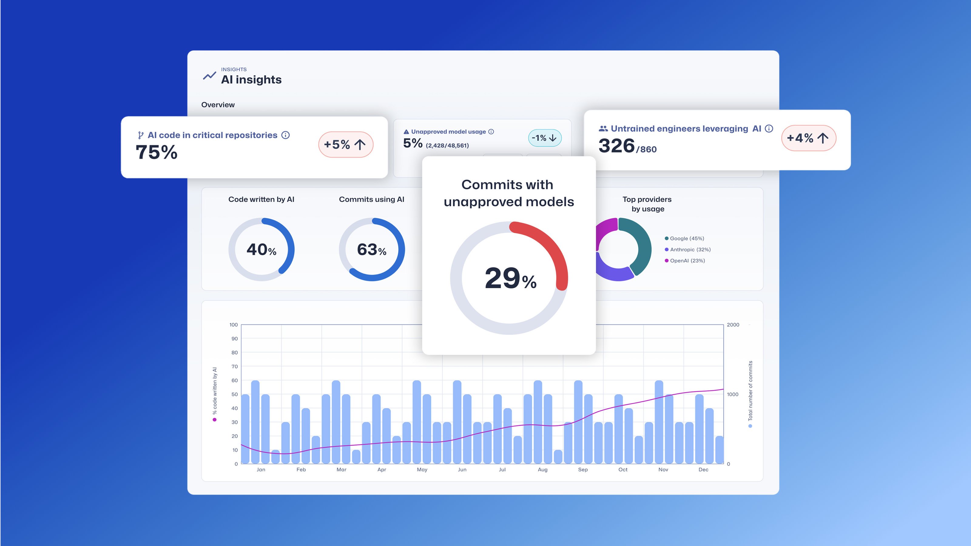 SecCodeWarrior's tweet card. Govern and secure AI-generated code with SCW Trust Agent: AI. Gain deep visibility into AI usage and enforce policies to mitigate new risks in your SDLC, ensuring your teams can innovate faster and...
