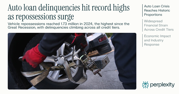 venomous2051's tweet card. Americans are grappling with a mounting auto loan crisis as delinquency rates hit record highs and vehicle repossessions surge to levels not seen since the...