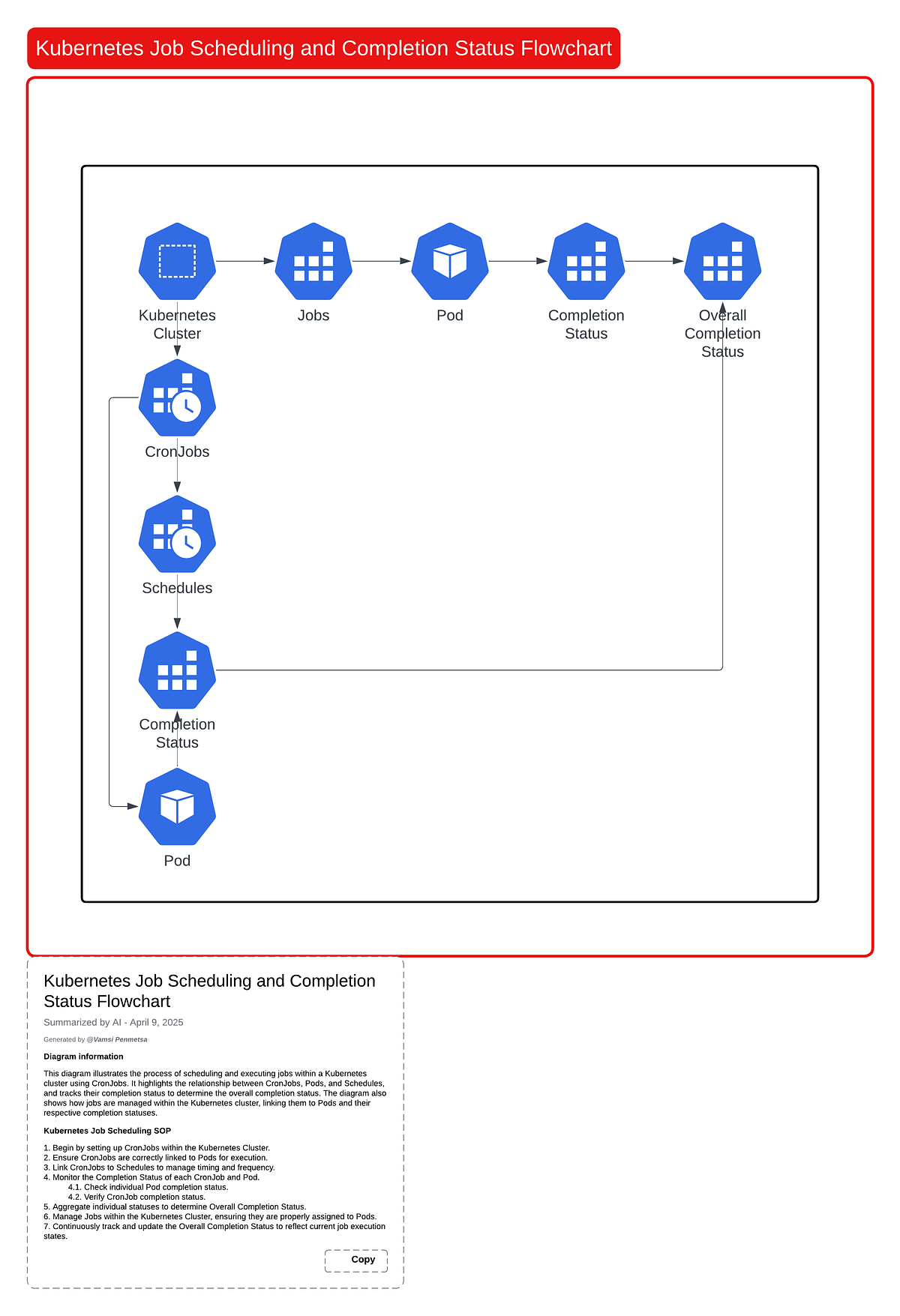 osodevops's tweet card. Learn how to schedule and manage tasks effortlessly.