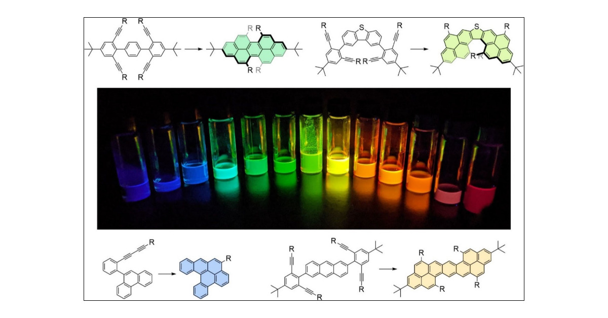 ChalifouxGroup's tweet card. ConspectusPolycyclic aromatic hydrocarbons (PAHs) have become ubiquitous in the design of organic electronics due to their extended π-electron systems that give rise to potentially useful optical and...
