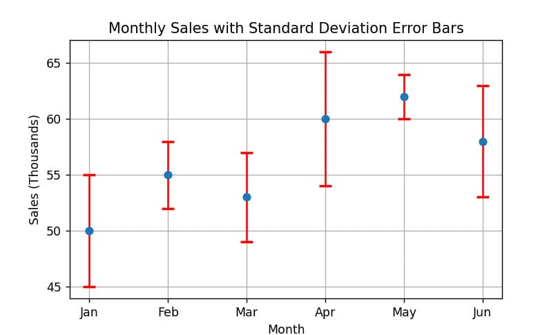 pythonguides's tweet card. Learn to create clear and informative error bars in Matplotlib with practical Python examples. Learn different methods to visualize data variability effectively