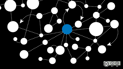 gcpdotcom's tweet card. A whirlwind tour of all the connected sites that form the world of open source social networks. People…