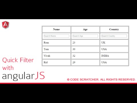 angularJs_club's tweet card. How to Create Angular JS Basic Filter