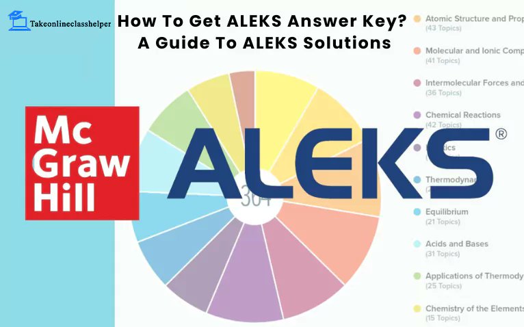 TOC_onlineclass's tweet card. Struggling with ALEKS exams or knowledge checks? Discover tips and strategies to find accurate ALEKS answer key quickly and easily for math and more.