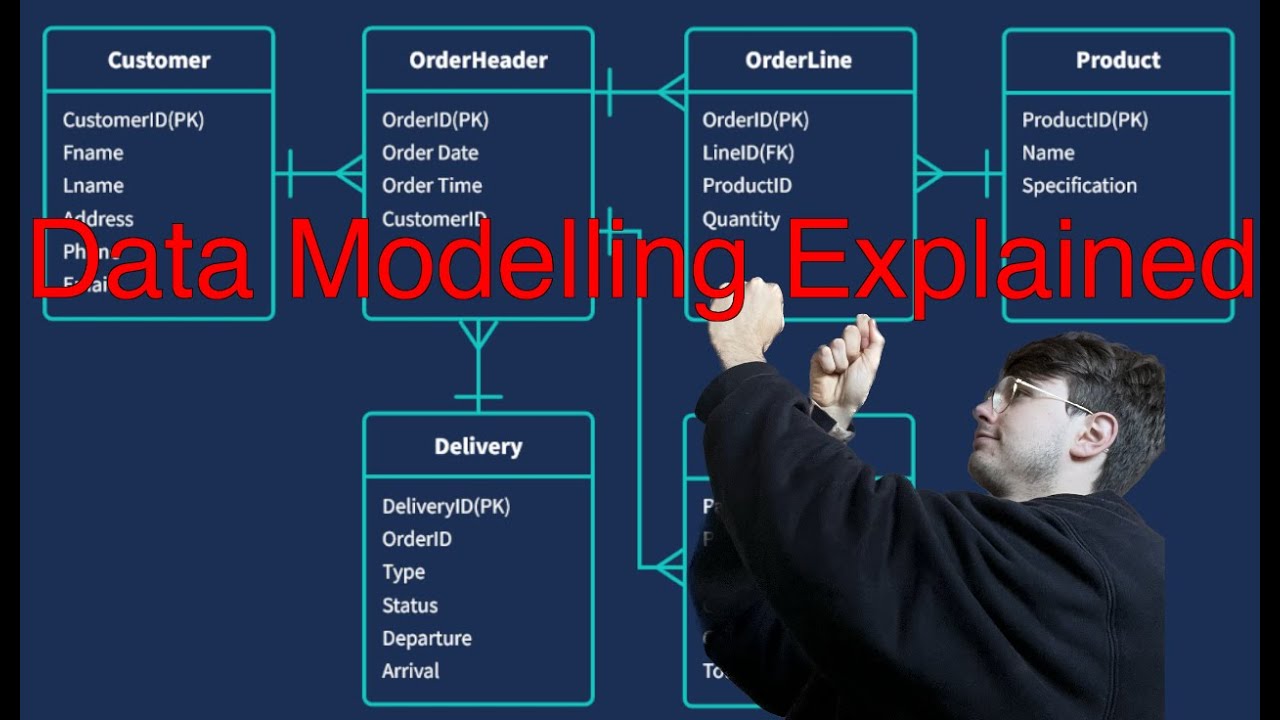 DataNerdCode's tweet card. What is Data Modelling? Beginner's Guide to Data Models and Data...