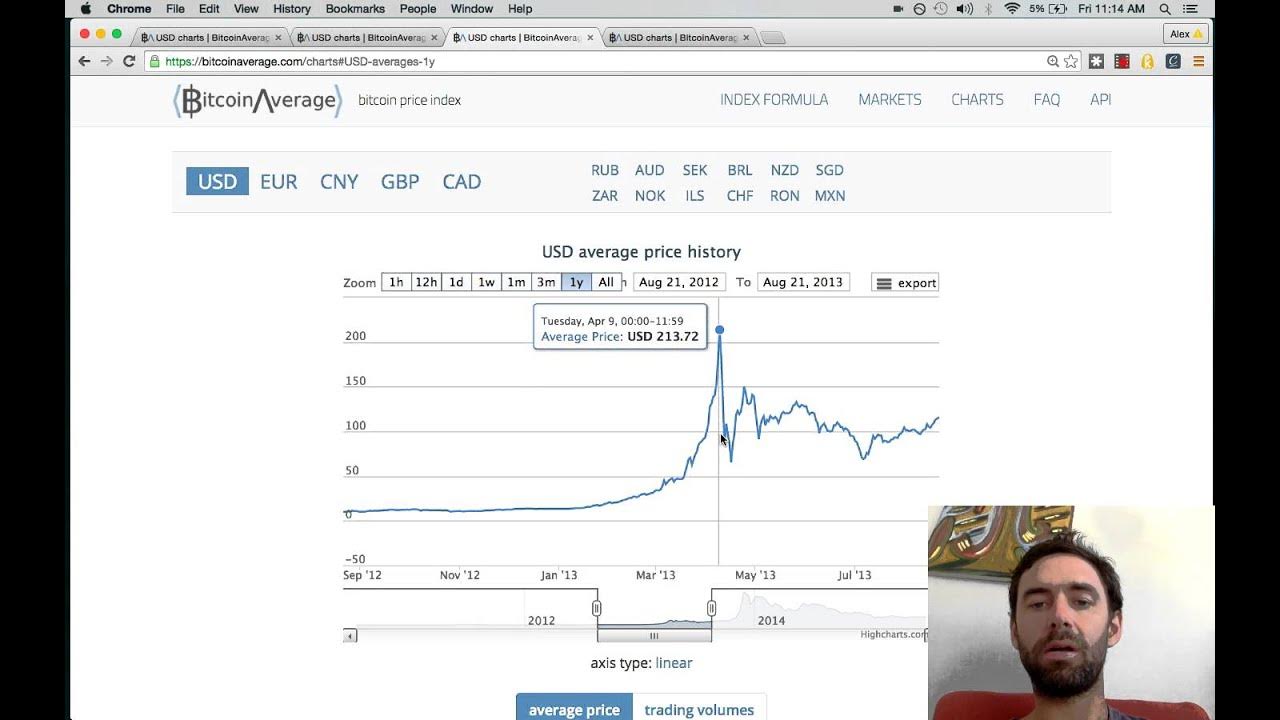 imbalatov's tweet card. Don't Buy Bitcoin. It's Going To Crash!!!