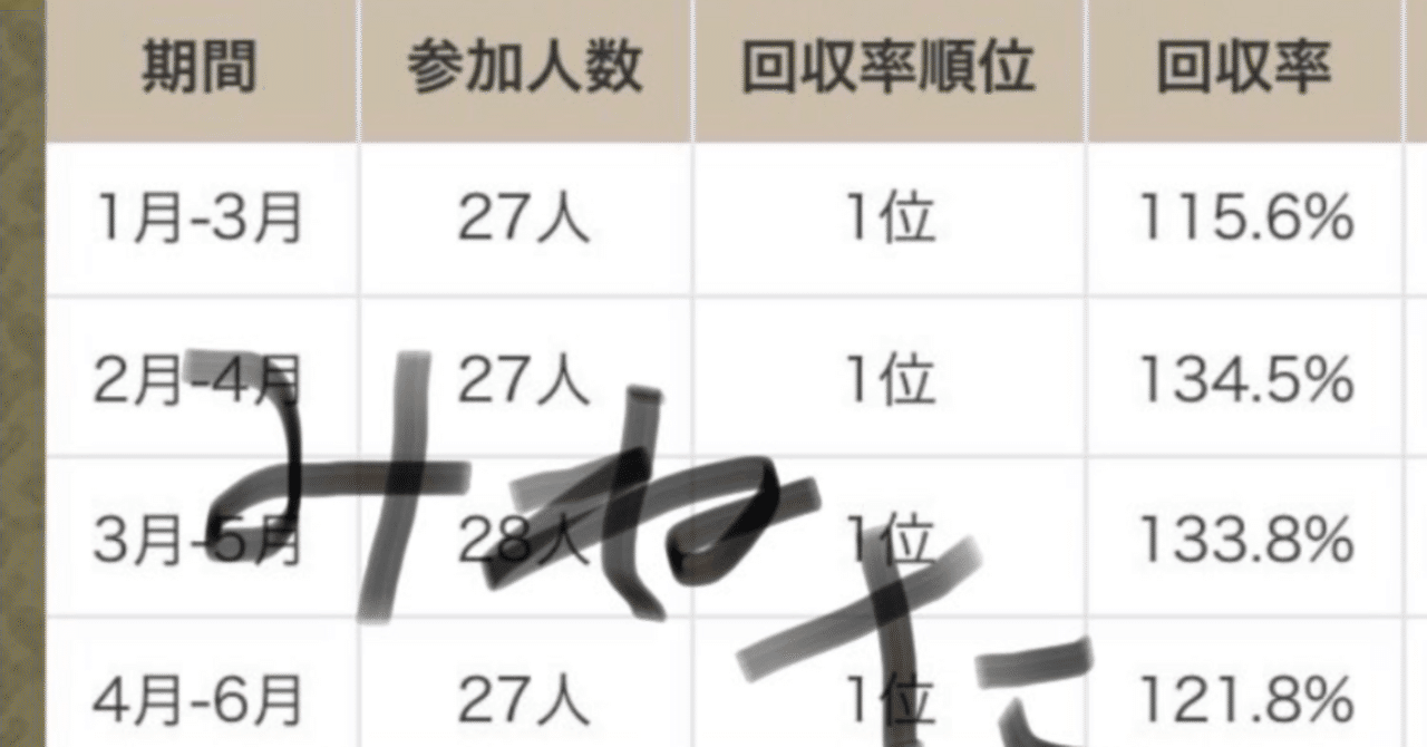keibanomineta's tweet card. 競馬放送局の時間変更により前半戦の「軸、穴候補馬」が見れなくなりましたが、要望が多かったので此方で共有する事にしました。あくまでも最終結論に至る過程のものですのでご自身の予想と照らし合わせて馬券を楽しんでください。 皆さまの予想の一助になればと思います。 ※あくまで予想ですので的中を保証するものではありません。 自分の馬券、確率の偏りに対する考え方等は下記URLより確認して欲しいと思います。...