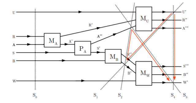 IQIM_Caltech's tweet card. Nowadays it is best to exercise caution when bringing the words “quantum” and “consciousness” anywhere near each other, lest you be suspected of mysticism or quackery. Eugen…