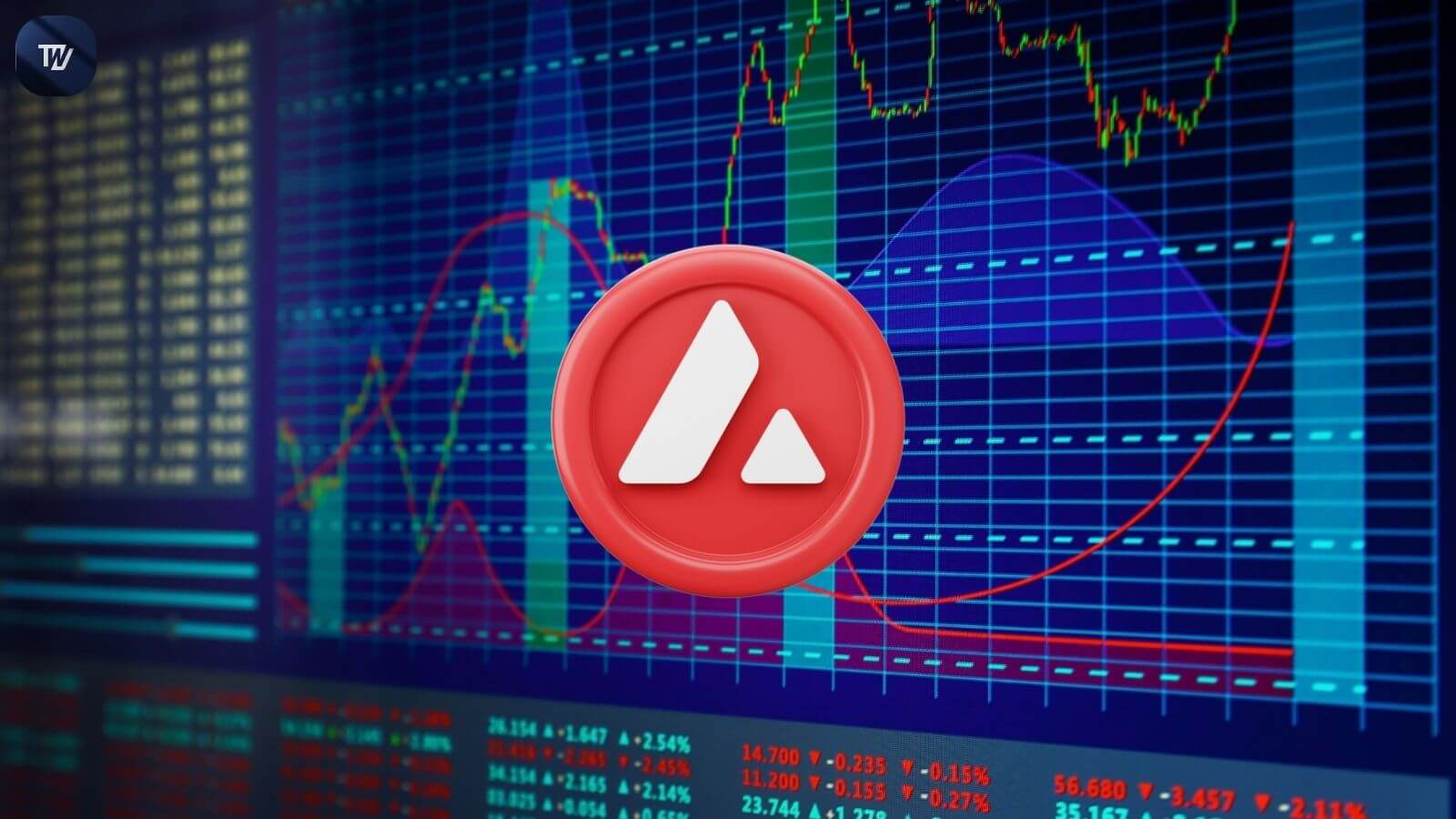 TronWeekly's tweet card. Avalanche (AVAX) shows strong technical resilience, bullish momentum, and high trading volume, signaling potential short-term price surge.