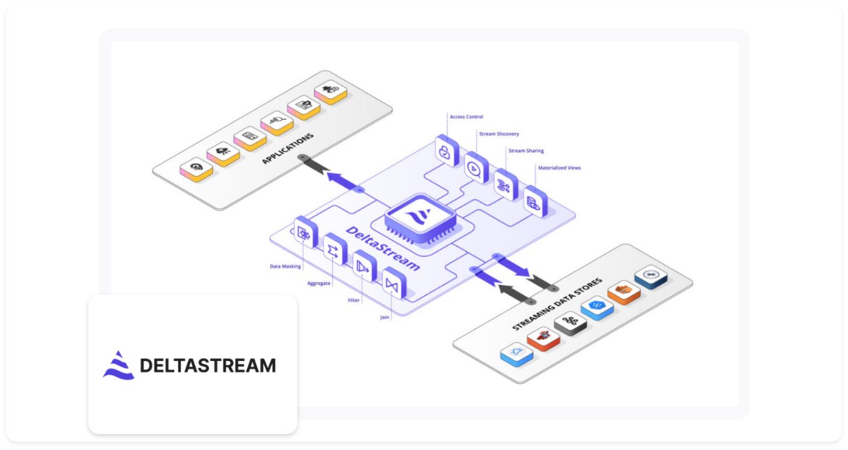 DeltaStreamInc's tweet card. Streaming analytics refers to the process of analyzing real-time data that is generated continuously and rapidly from various sources, such as sensors, applications, social media, and other interne...