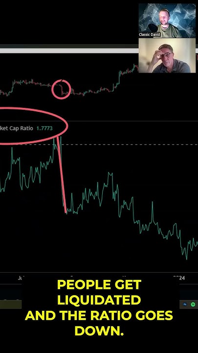 ClassicDavid3's tweet card. Bitcoin Open Interest vs Market Cap — Bearish Signal? #BTC #Crypto...