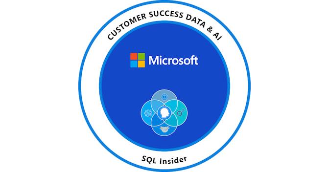 pabloSQL's tweet card. View my verified achievement from Microsoft Data & AI Insider Program.