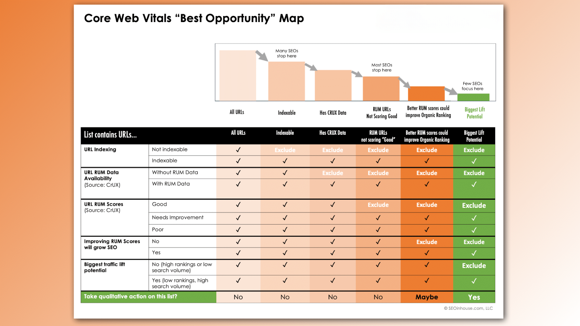 jchoptimize's tweet card. Prioritize Core Web Vitals improvements by identifying URLs with the biggest lift potential to boost rankings and revenue across your site.