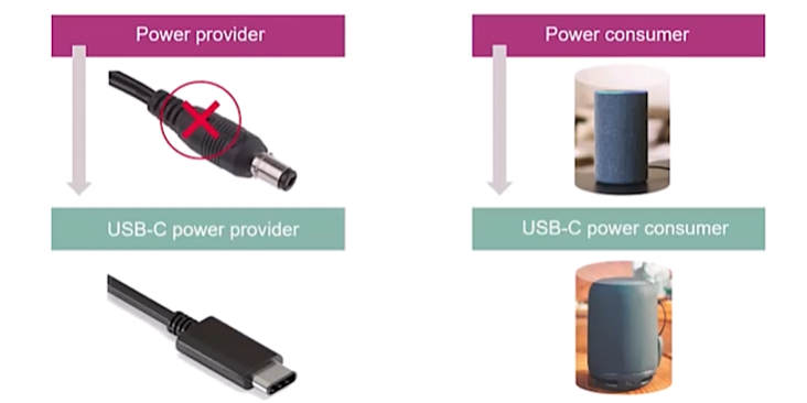 PwrElectronics's tweet card. USB-C will soon be the standard charging port for all portable devices in the EU. Discover more in this Electronica 2022 presentation.