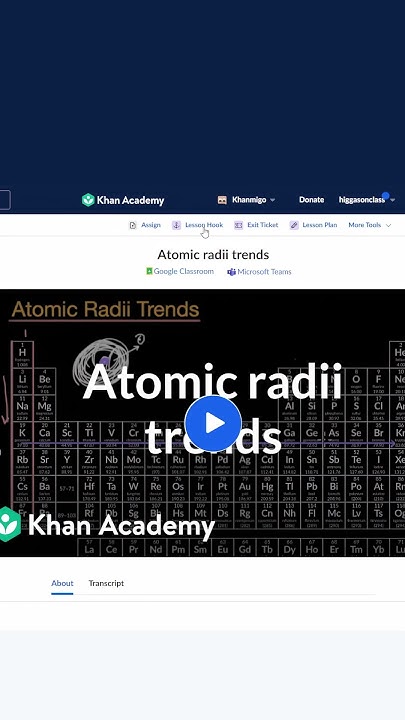 khanacademy's tweet card. Khanmigo Lesson Hooks with Mrs. Higgason!