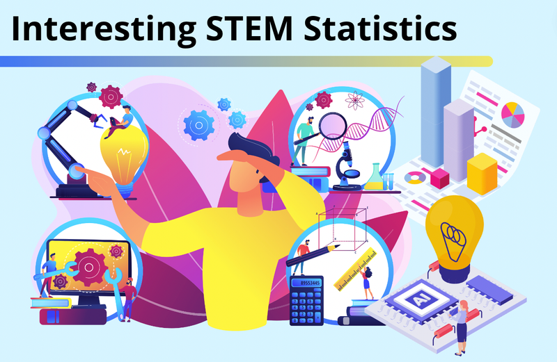 CreateLearnSTEM's tweet card. Numbers can tell a story, and the story that STEM statistics tell is exciting! Let’s look at some interesting STEM stats for 2024.