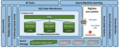 AzureSQLDW's tweet card. As the amount of data stored and queried continues to rise, it becomes increasingly important to have the most price-performant data warehouse. While we’re excited about being the industry leader in...