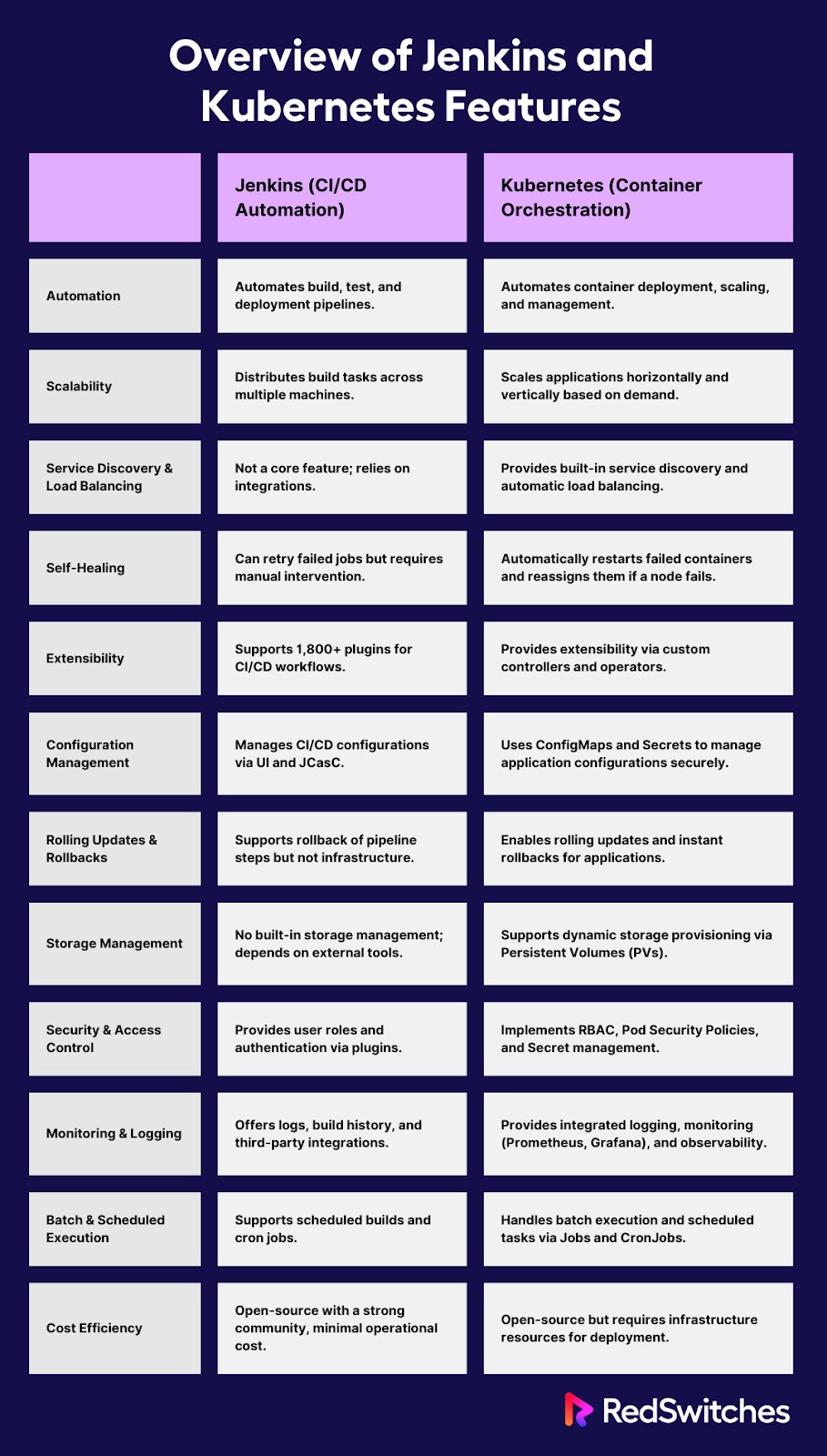 osodevops's tweet card. Software development and management have become so extensive that now development teams require reliable solutions to automate and…