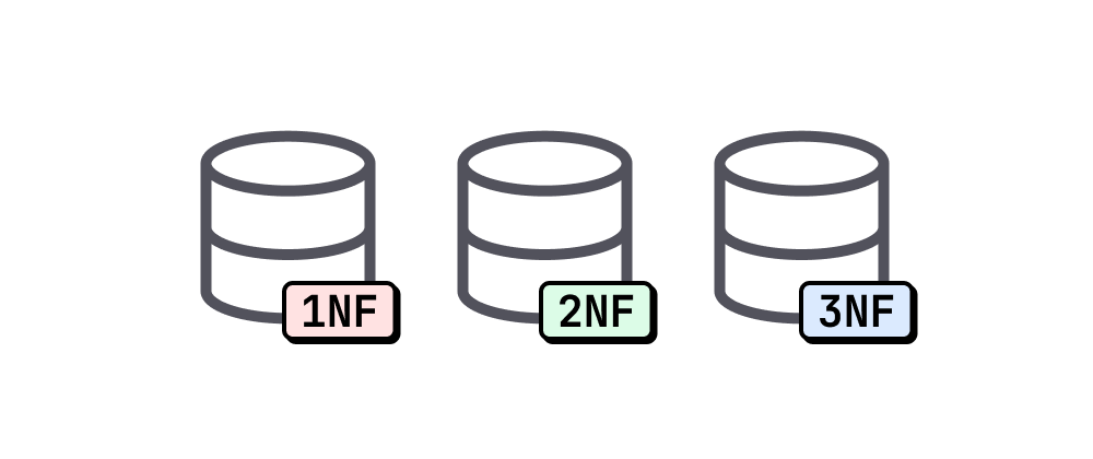 atascii's tweet card. Understanding database normalization and its practical implications.